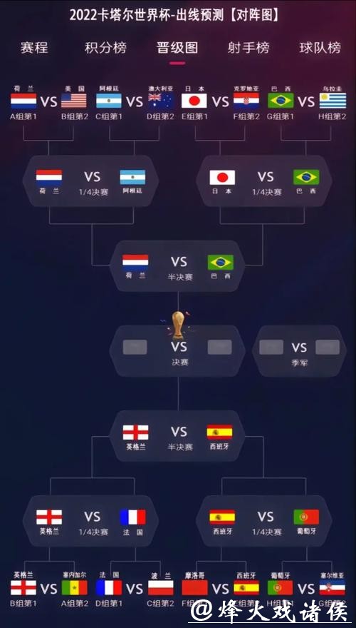 世界杯投注线上与线下对比,哪个更优? 世界杯投注线上与线下对比,哪个更优?