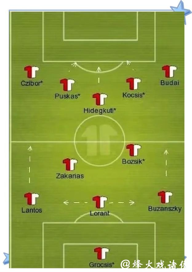 世界杯预测：冠军球队战术风格分析