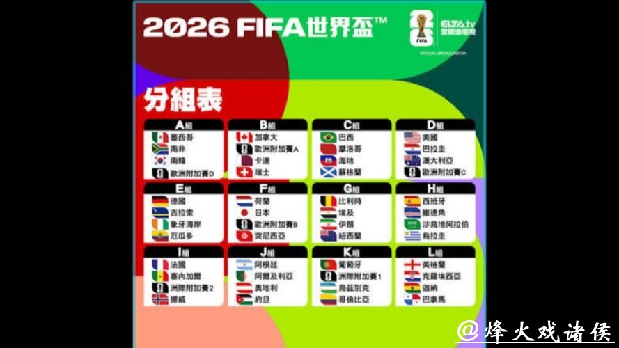 初识2026世界杯外围赛团队实力排名