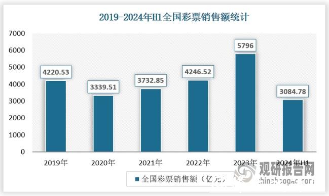 揭秘世界杯全球投注额的巨大影响与趋势 揭秘世界杯全球投注额的巨大影响与趋势
